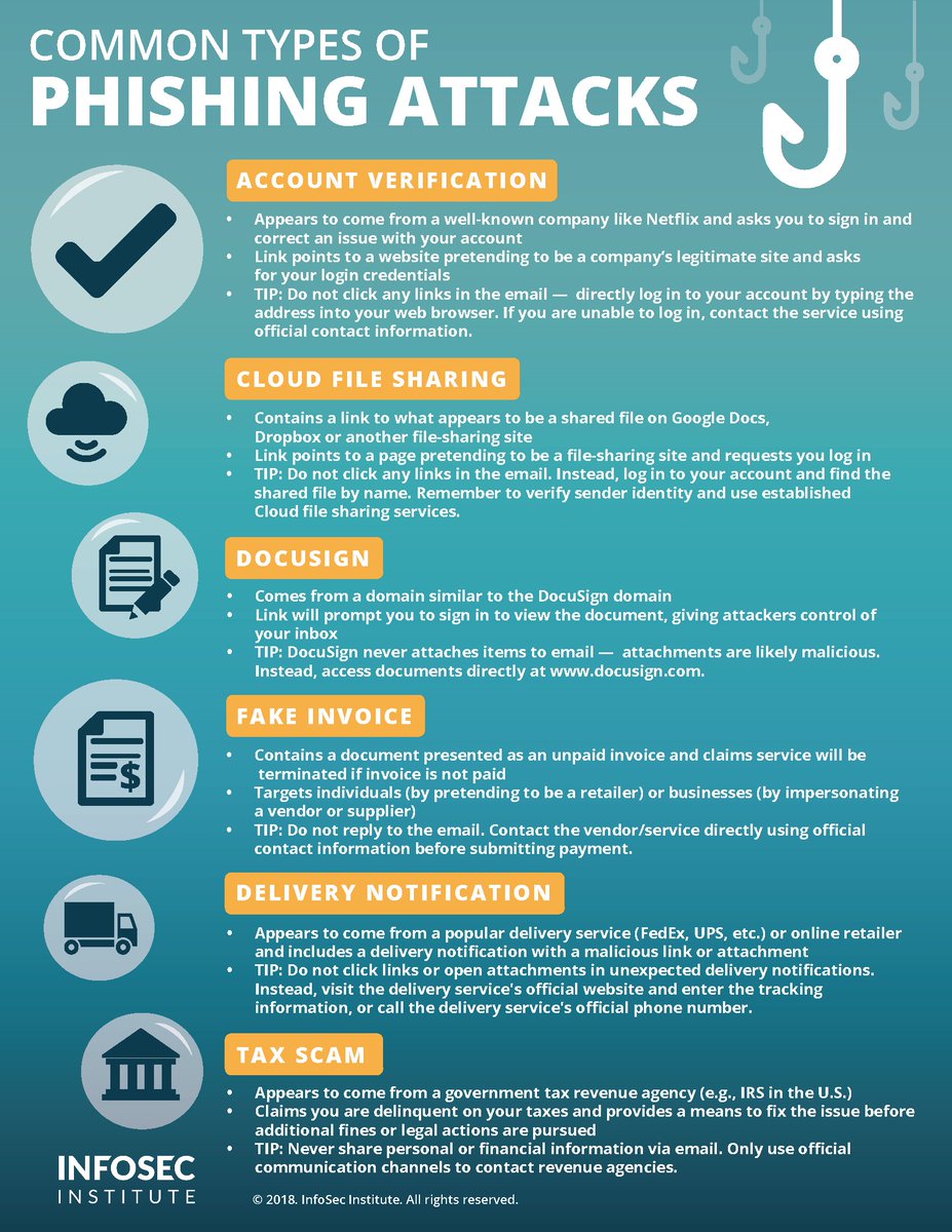 Cyber Security Common Types Of Phishing Attacks Clearbrook